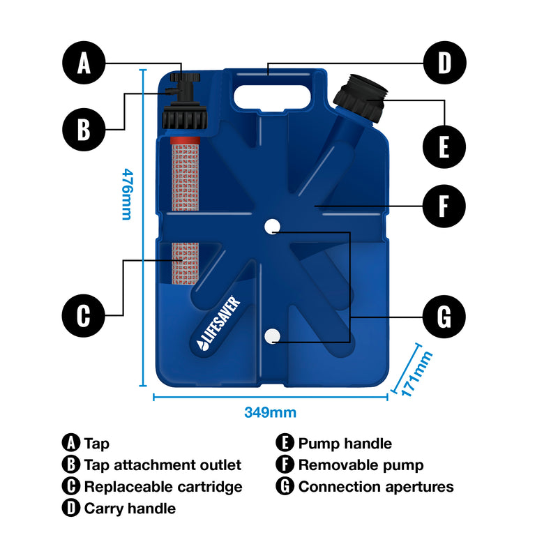 Cargue la imagen en el visor de la galería, Anatomy of a LifeSaver Jerrycan