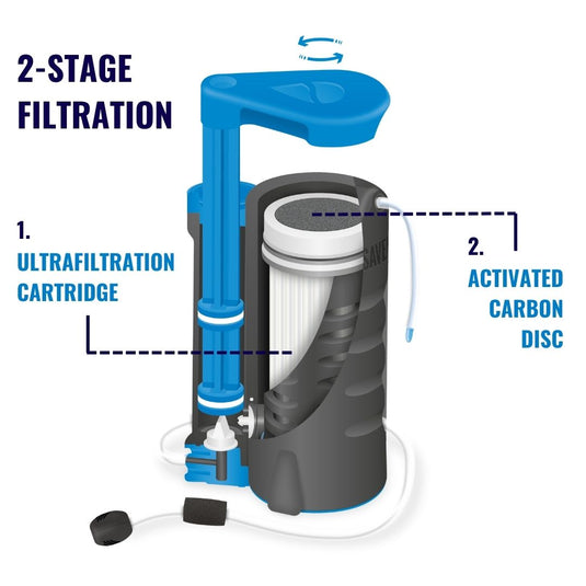 LifeSaver Wayfarer™ Replacement Cartridge