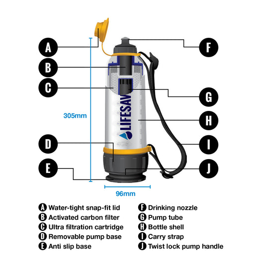 Annotated graphic of a LifeSaver Bottle