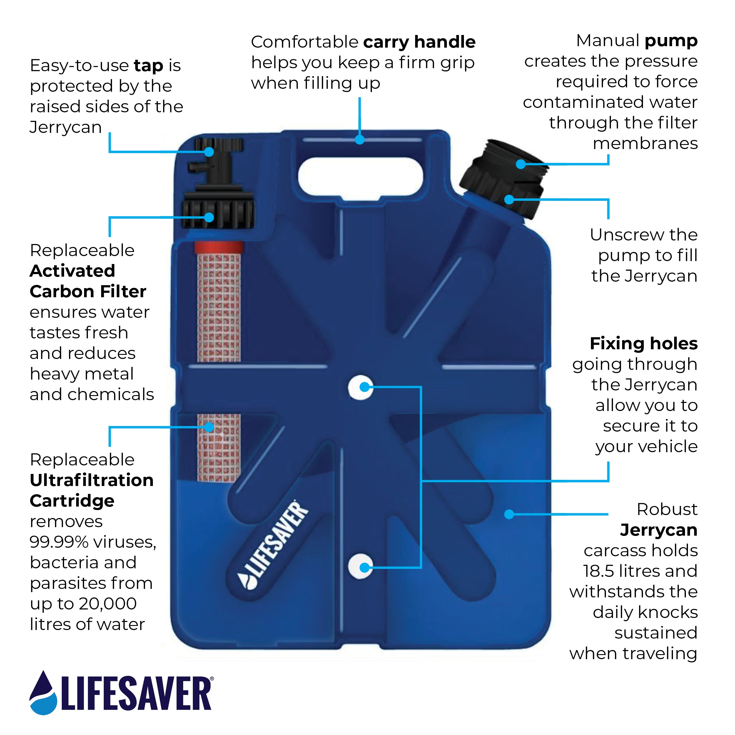 LifeSaver Jerrycan | Icon Lifesaver