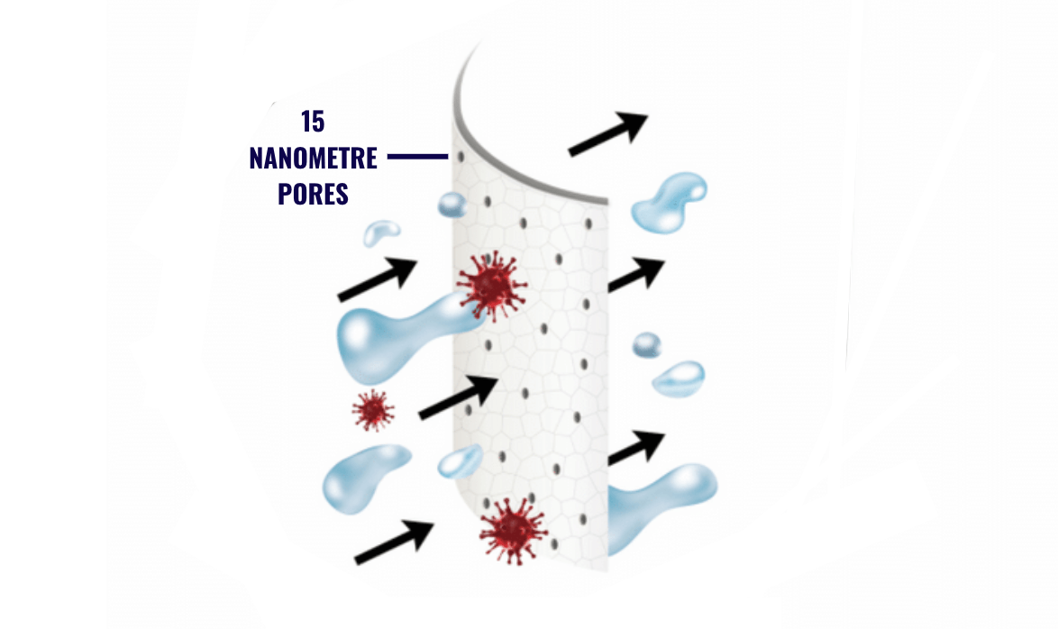 LifeSaver: How Small is a Nanometre?